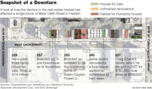 Harlem Renaissance Timeline