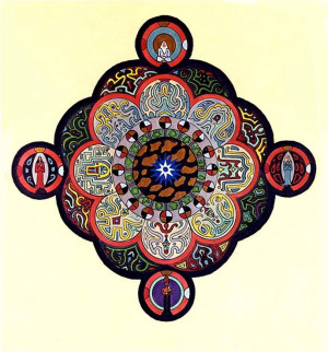 Carl Jung Mandala