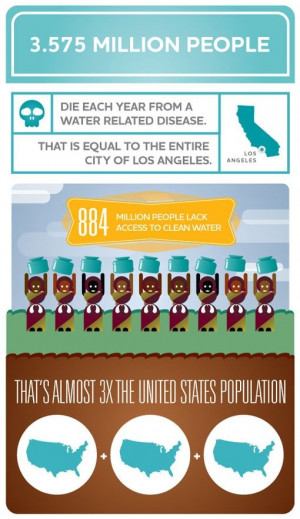 water related disease