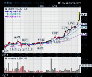 ... stocks. hot penny stocks, hot OTC stocks, best OTC stocks, best penny