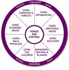 ... , Doment Violence, Survival, Abuse Divorce, Domestic Violence Quotes