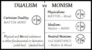 Description Dualism-vs-Monism.png