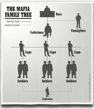 home mafia rules mafia family tree photos