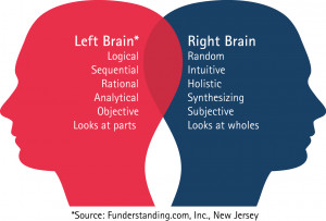 ... for right-brained children using the Learning Stages chart I created