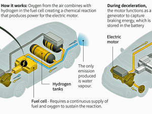 how-a-fuel-cell-car-works.jpg