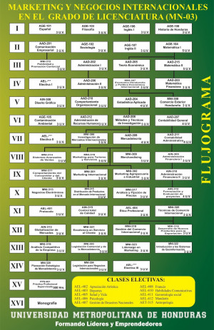 Marketing y Negocios Internacionales