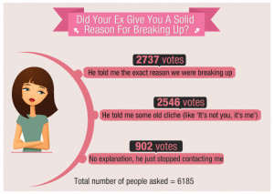 Why Is My Ex Girlfriend So Mean To Me