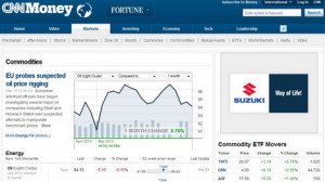 Websites to Check Commodity and Futures Quotes in Real Time