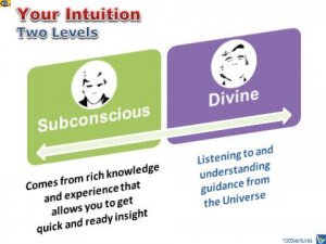 ... Intuition - 2 levels of your intuition, messages from the Universe