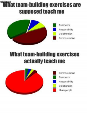 ... Page 8/18 from Funny Pictures 1249 (Team Building) Posted 5/28/2012