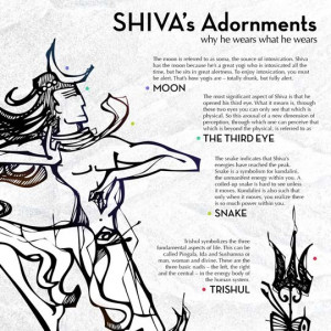 Understanding The Symbols of Shiva