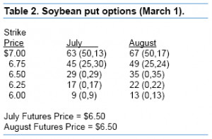Soybean call option premiums on June 1 are shown in Table 3. Futures ...