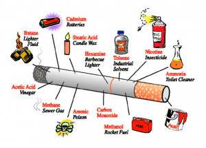 ... smoke and at least 69 of those chemicals are known to cause cancer