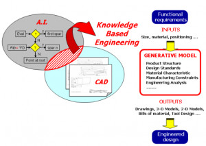 Knowledge Based Engineering