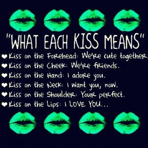 What Each Kiss Means by Dancingnightangel