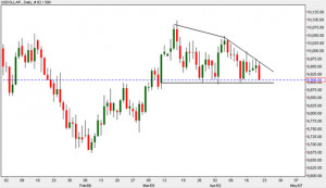 Drastic Change Drastic changes in next 2