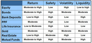 Is Whole Life Insurance A Good Investment