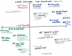 Toyota Production System is on effective management of manufacturing ...