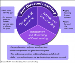 The Basics of Self-Directed Learning for Teachers