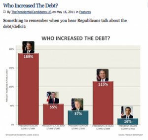 ... Deficits Don't Matter Quote: “Deficits Don't Matter” Ronald Reagan