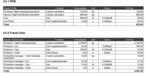 Short Movie Budget Calculator