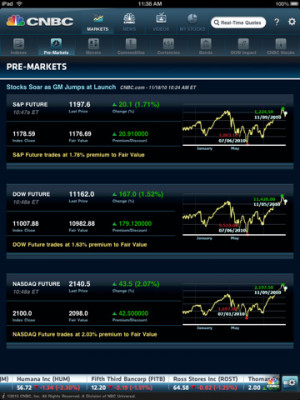 Tags : stocks , market , stock , business