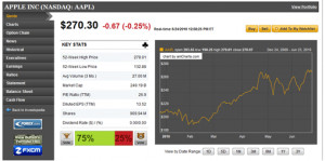 Simulator How-To Guide: Stock Quote Information
