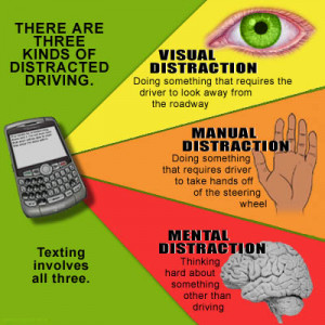 Three Types of Distractions: