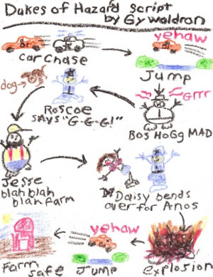 Every single Dukes of Hazzard script