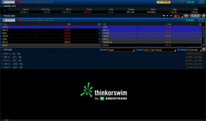 Level 2 Quotes in ThinkorSwim – How to read the Level II Screen