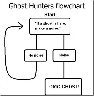 ... find ghosts their process of finding a ghost often mirrors this chart