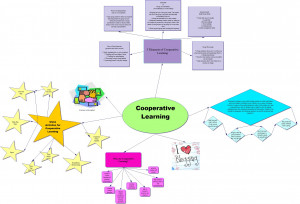 Course:EDCP371 951 2010/Cooperative learning - UBC Wiki