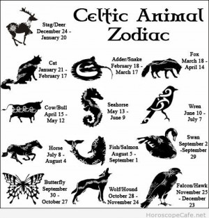 Horoscope Zodiac Animals