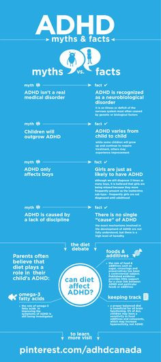 Devon here are some myths and facts about ADHD that you can look over ...