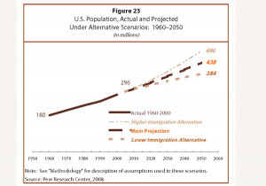 america in 2050 business insider america 2050 heres what the country ...