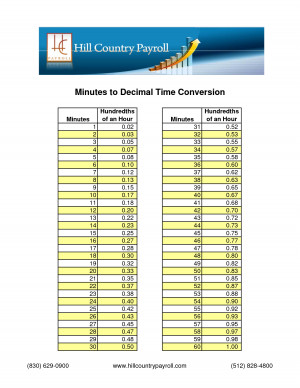 Decimal Time Conversion Chart Minutes To Hours