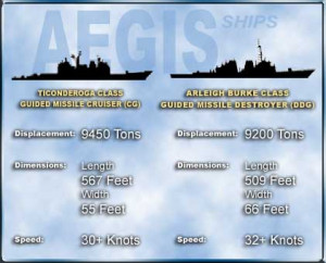 http www defenselink mil specials tmd nads html