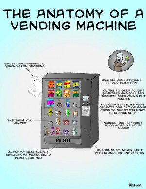 The Anatomy of a Vending Machine