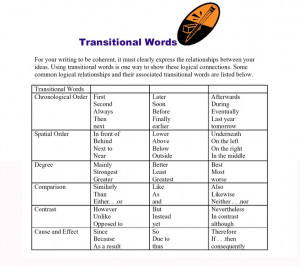 transition words neatly ordered this website also has other ideas for ...