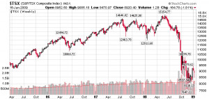 Toronto stock exchange charts historical global stock exchange news ...