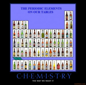 Related Pictures demotivational poster chemistry test