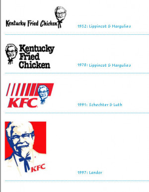 from kentucky fried chicken to kfc