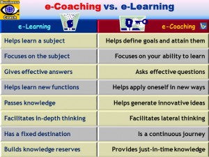 Coaching vs. e-Learning, benefits of coaching, Ten3 Business e-Coach ...