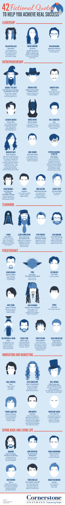42 Awesome Success Quotes from Fictional Characters