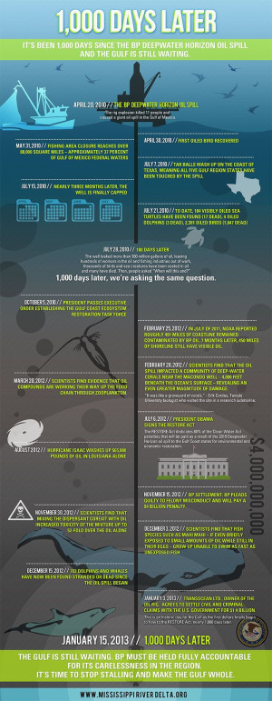 BP Oil Spill 1,000 Days Later [Infographic] --- British Petroleum, BP ...