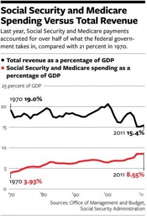 Who Destroyed the Economy? The Case Against the Baby Boomers