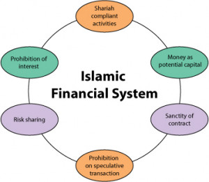 financial institutions similar to islamic banks and islamic financial ...
