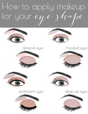 Shapes for Different Eye Makeup