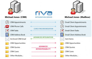 Server-side Exchange and CRM Integration for appointments, tasks ...