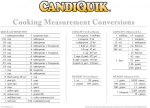 Cooking Measurement Conversion Chart